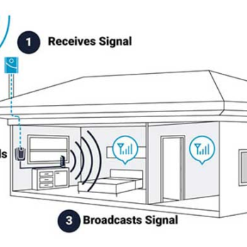 پکیج تقویت موبایل ارزان